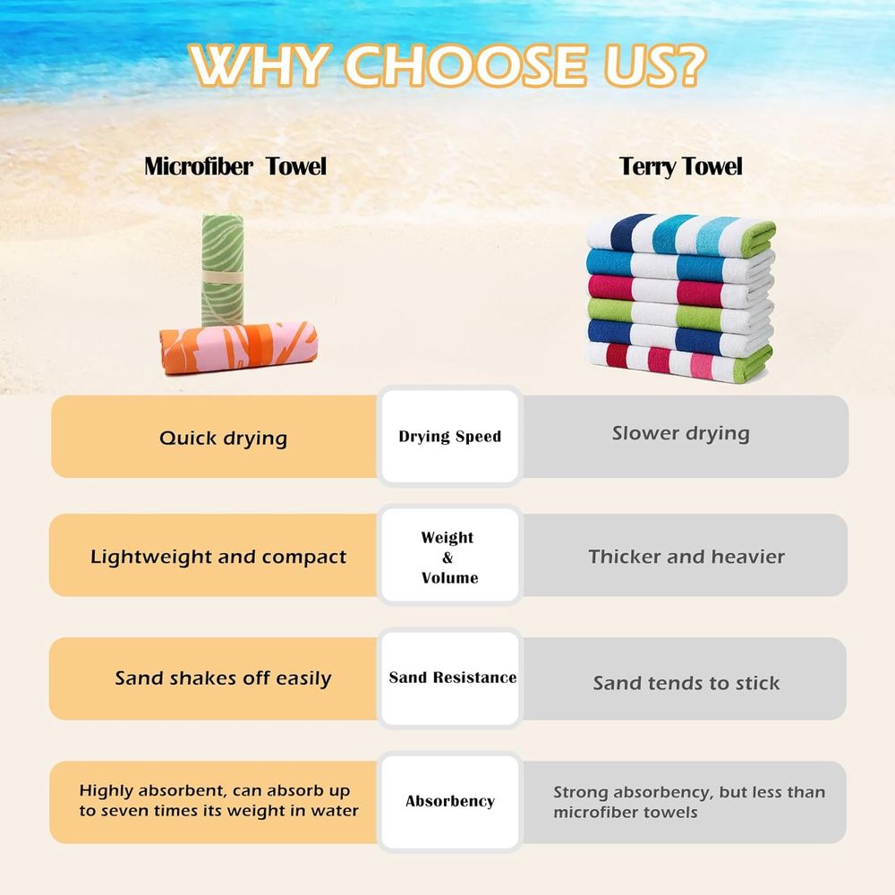 Large Quick-Dry Sand-Free Beac - огляд і ціна Beach Towel Large